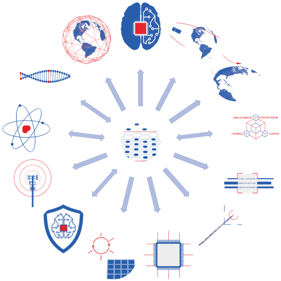 S&T Priorities Materials Readiness and Affordability Force Protection Battlespace Power and Control Platforms and Weapons Technologies Visual Description